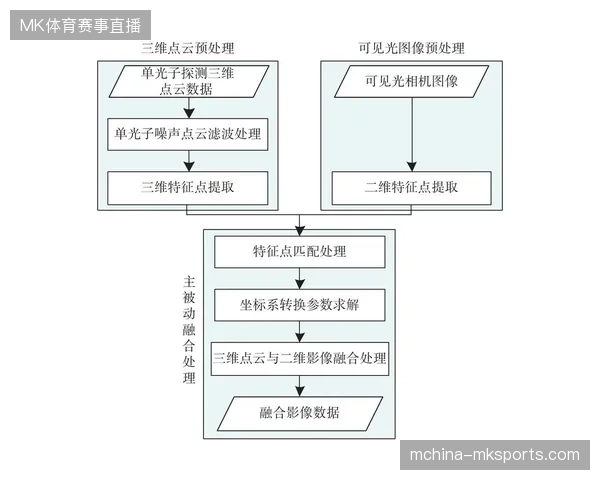 云端即时图形处理如何对齐传统转播水平并降低技术实施门槛 云端即时图形处理如何对齐传统转播水平并降低技术实施门槛